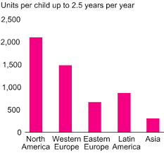 The Hygiene And Health Market Essity Annual And