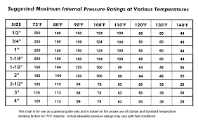 Plastic Barbed Insert Fittings For Polyethylene Pipe