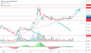 Despacho na loja azul cargo express. Azul4 Pronta Pra Voar Para Bmfbovespa Azul4 Por Eduardoka Tradingview