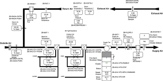 Maybe you would like to learn more about one of these? Building Fault Detection Data To Aid Diagnostic Algorithm Creation And Performance Testing Scientific Data