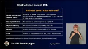 You can visit your state or local health department's website to look for the latest local information on testing. La County To Lift Capacity Limits Other Restrictions June 15 Following State Guidance Abc7 Los Angeles