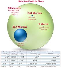 Stingray Parts Washer Filtration Relative Particle Size