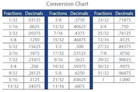 Printable Inches To Decimal Chart Www Bedowntowndaytona Com