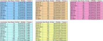 Dvc Resales Bay Lake Tower Point Chart 866 544 2919 Grandma