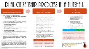 Dual Citizenship Now Possible For Philippine And Usa Ci