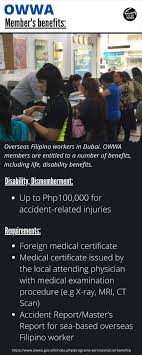 Owwa health benefit is part of providing assurance for every owwa member who is still working outside the country. Philippine Travel Ofw Vs Balikbayan Vs Non Ofw What S The Difference News Photos Gulf News