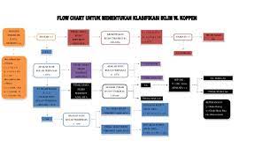 Tugas Flowchart Iklim W Koppen
