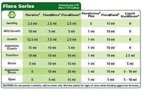 General Hydroponics Nutrients Hydroponic Nutrient Solution
