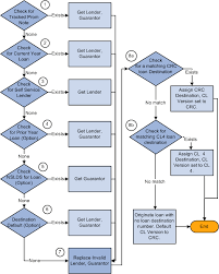 Mortgage Loan Origination System Workflow Diagram Best