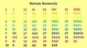 List of roman numbers from 1 to 100, with including printable table of roman numbers. Roman Numerals 1 To 1000 Roman Numerals 1 To 100 Youtube