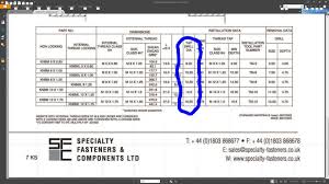 Keensert Drill Chart Www Bedowntowndaytona Com