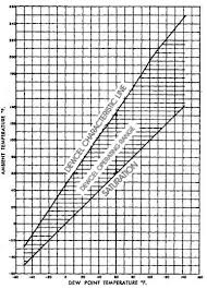 Dewcel Range Characteristics