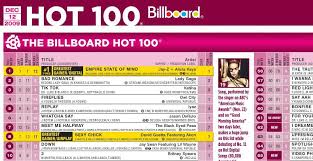 67 Conclusive Billboard Top Chart 2009