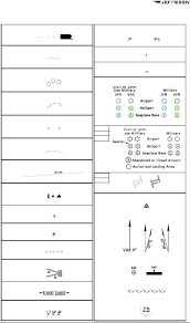 introduction chart 4