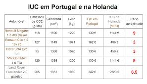 Get info about scholarships and llm tuition and discuss with other applicants. Imposto Unico De Circulacao Wikipedia A Enciclopedia Livre