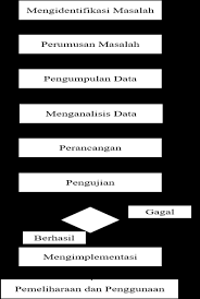 Menjalankan semua kebijakan dan prosedur baku yang di tetapkan oleh kantor pusat. Https Www Ejournal Uniks Ac Id Index Php Jupersatek Article Download 1116 757