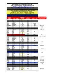 NAFA Pitcher Classification List