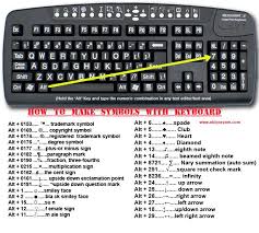 Computer Anchor Charts How To Make Symbols With Your