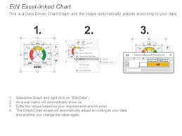 quality control kpi dashboard showing process under control