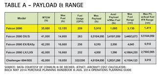 The Falcon 2000 Series Versus The Challenger 604 605 Jets