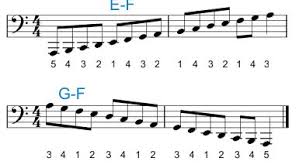 Piano Fingering For The Left Hand