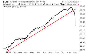 The federal bank of usa is meeting today and tomorrow to decide about the interest rates. Stocks Finally Got It And It Is A Crash Is Coming Gains Pains Capitalgains Pains Capital