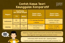Pertanyaan tentang memanfaatkan persaingan sebagai peluang untuk meraih keunggulan ekonomi bangsa. Memanfaatkan Persaingan Sebagai Peluang Untuk Meraih Keunggulan Ekonomi Bangsa