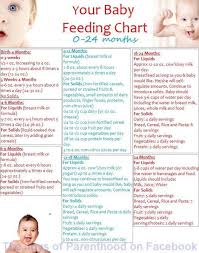 Baby Feeding Chart I Find This Very Helpful Ive Witnessed