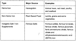 Wo2014040122a1 Nutritional Supplement Containing Iron Google Patents
