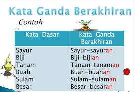 Penggandaan penuh kata ganda fadhlin sakina bt mohd zulkifli (ipti 2015) tajuk: Contoh Kata Ganda Contoh Soal Dan Materi Pelajaran 7