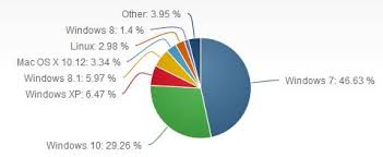 the history of windows operating systems webopedia