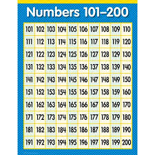 numbers 101 200 math sm chart gr1 3