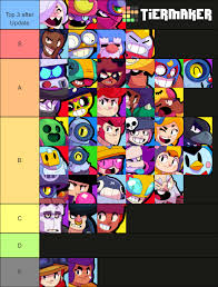 .aspect of brawl stars all posts should directly contain strategic brawl stars material; Brawler Tier List Imo After The Update Fandom