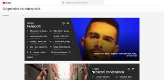 youtube introduces music charts in hungary for the first