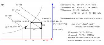 psychrometrics energy models com