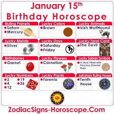 January 26 zodiac people are organized and. January 15 Zodiac Full Birthday Personality And Horoscope Capricorn Birthday Horoscope Birthday Personality March 25 Zodiac