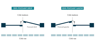 Quel Type D Ouverture Pour Son Portail Battant Ou Coulissant