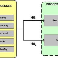 Matrix Organization Structure Of Schlumberger Oilfield