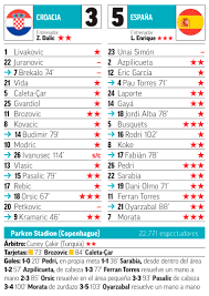Tras la disputa de esta primera fase, se clasificaron dos equipos por grupo a las rondas eliminatorias, que empieza en. Rslrdzva54h Hm