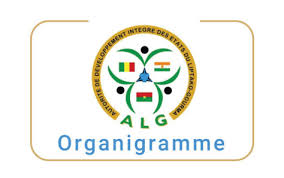 The absence of state institutions and basic services. Autorite De Developpement Integre Des Etats Du Liptako Gourma