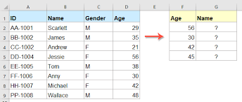 Bagaimana Cara Vlookup Nilai Dari Kanan Ke Kiri Di Excel