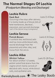 You'll see the difference in the color as this starts to happen, from red to pink, then brown, and finally to a yellowish white. The Leaky Boob Do You Know What To Expect With Your Post Birth Bleeding Did You Know Before You Had Your Baby Bleeding After You Have A Baby Is A Normal
