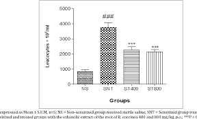 Image result for Rourea coccinea