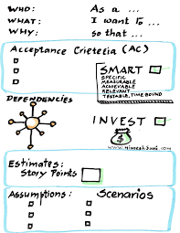Invest In Your User Stories Nimesh Soni Nimesh Soni User Story Agile Software Development Agile Project Management