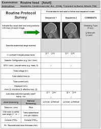 Canadian Computed Tomography Survey National Diagnostic Reference Levels Canada Ca