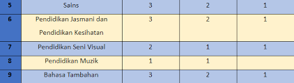 Contoh jadual bertugas kelas yang boleh diedit safari nursery walls safari nursery nursery walls. Koleksi Jadual Pdpr Sekolah Rendah Mudah Dan Boleh Edit 2021 My Pendidik