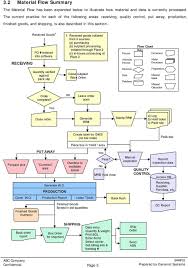 Process Flow Assessment For Bar Code Implementation Sample
