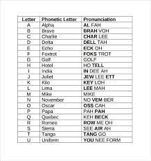 Phonetic alphabet for marine radio. Military Alphabets 484 Alphabet Charts Military Alphabet Phonetic Letters