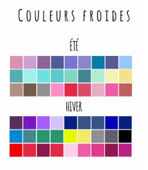Comment Creer Une Palette De Couleur Personnelle Guide Complet Colorimetrie Palette Couleur Creer Une Palette De Couleurs Palette