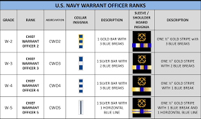 Navy Marine Corps Rates Ranks Patriot Njrotc